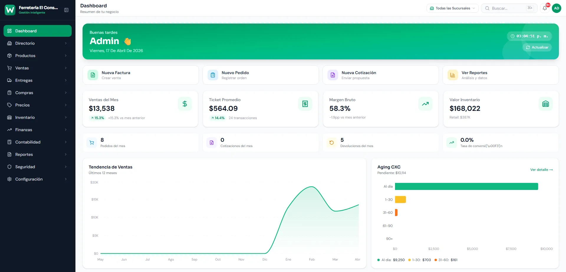 Tablero del backoffice de WMSPos, con datos de demostración